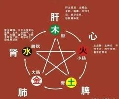 四柱八字揭示肝臟健康之謎