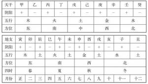 查八字天干地支，快速了解个人命理。