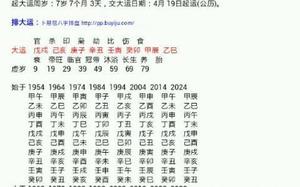 臘月出生男孩命運佳