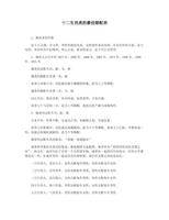 86年虎男婚姻状况及最佳配偶搭配