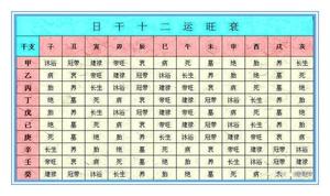 八字日干旺衰解析