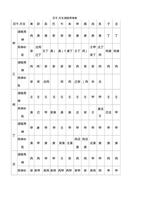 八字喜用神識別法