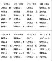 六爻命理探命运