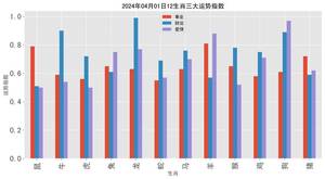 生肖运势12月爱情大逆袭