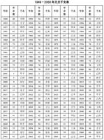 相近命理主題：己丑日柱男性命理特點