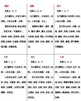 六爻预测定数探究感悟