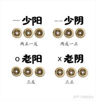 六爻解读：阳爻变动示往事