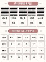 绝境逢生卦象显，应期将至显转机。