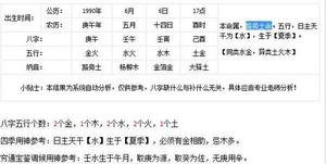 路旁土命者属何生肖？