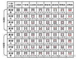六爻预测：世应之辨，奥秘解析