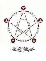 五行缺水命格，缺水命人運勢解析。
