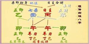 月支日支伏吟，配偶宮強顯夫妻地位失衡