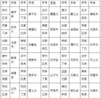 炉中火命，命运是否美满？