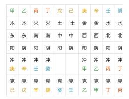 壬戌日柱申月生，八字調和氣運佳