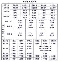 命理生辰窺人生起伏