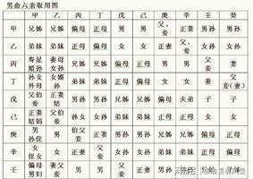 最佳爱情配对：十神组合的完美搭配