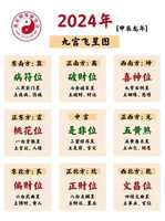 化解婚灾，方位五行解法最有效