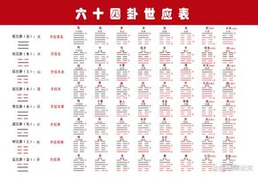 卦宫世应探秘