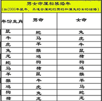 臘月初三出生男孩，財運滾滾，運勢亨通。