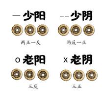 六爻占卜解疑惑