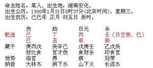 八字解析事業運勢關鍵