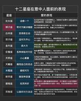 三月健康风险高，愿你不列在忧虑名单中！