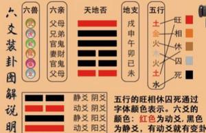 六爻快速构思术，一卦解千疑。