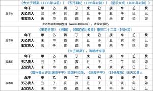 生肖天乙贵人寻找法揭秘