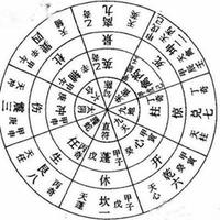 出行歌诀，简言出行智慧。