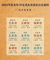 生肖上半年财运事业运势解析