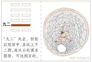 坎一坤二原因揭秘