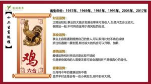 出生日期看健康运势吉凶