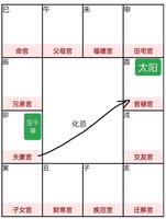 八字夫妻宮相衝，婚姻多波折，命途多舛。