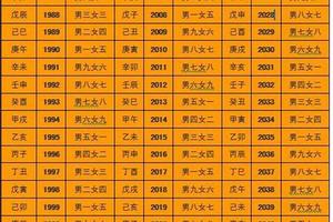 幾月生人戴金釵，命運更佳。