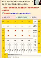 免費八字夫妻宮查詢，在線測夫妻關係方法