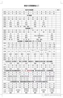 六爻入门要点速览