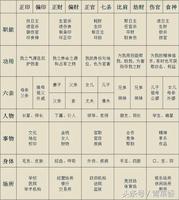 八字金旺命格特點及調適方法