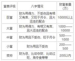 八字财运好坏看哪里？