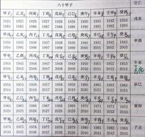 生辰八字五行，命理典籍大運術語精髓