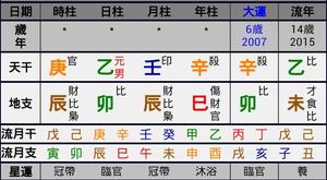 八字火旺適合哪些行業？