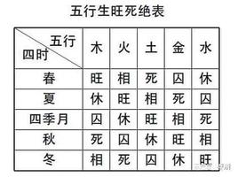 月令助日干，月令雙受制