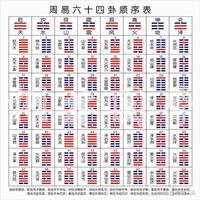 六爻卦例辨真伪