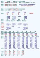 男女八字婚配吉凶及婚姻幸福八字特點
