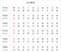 六十甲子柱述精要