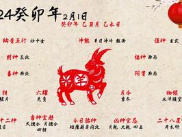 癸卯年指的年份