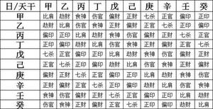 六親運勢精準斷定