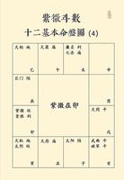 紫微命盤十二宮，斷命口訣精髓全。
