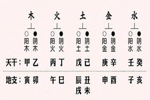 八字干支同步，運勢揭秘秘笈