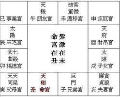 流年夫妻宮遇貪狼，婚路波折難平靜。