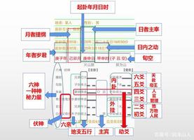 六爻占卜元素概念一探究竟